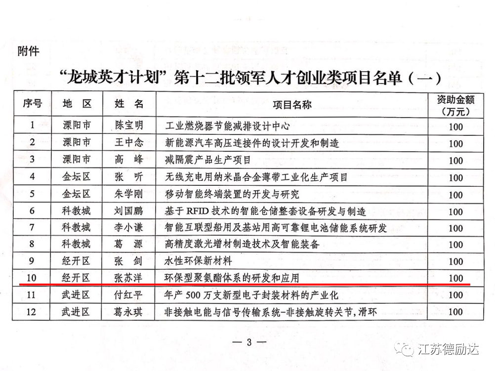 江蘇德勵(lì)達(dá)獲批“龍城英才計(jì)劃”